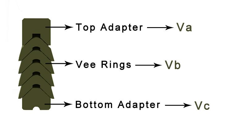 Vee1