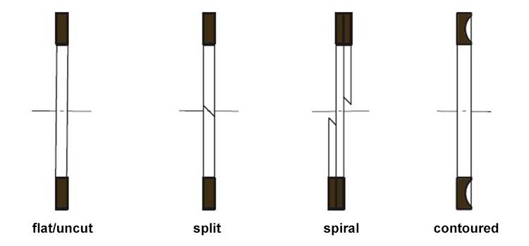 tipi di anello di backup back-up ring types